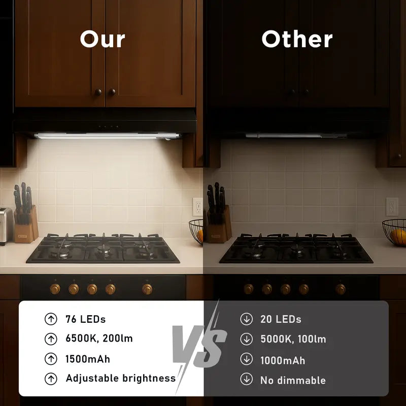 ✨Motion Sensor Under Cabinet Lights,1500mAh USB Rechargeable Night Light Indoor,Magnetic Mount Dimmable Closet Light for Kitchen,Wardrobe,Pantry,Bathroom,Stairs,Sink Cabinet,Garage
