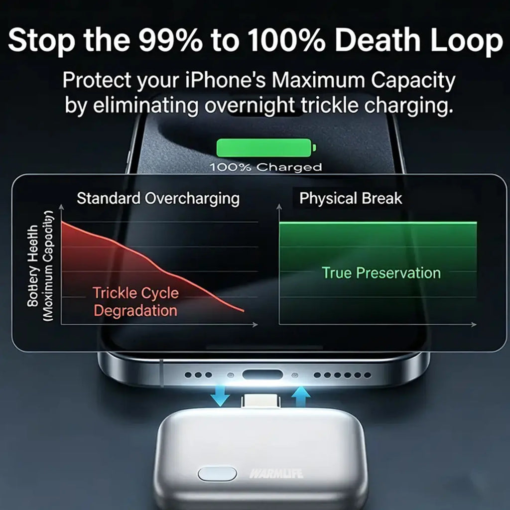 🔥140W Smart Auto Eject Charging Protector 💥Physical Disconnect Battery Saver ⚡Auto Stop Charging Adapter for Smartphones, Laptops, Tablets ✅Anti Overcharge Safety Accessory 💰Safe Overnight Charging Tech Gadget