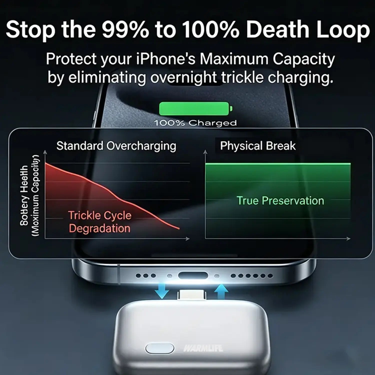 🔥140W Smart Auto Eject Charging Protector 💥Physical Disconnect Battery Saver ⚡Auto Stop Charging Adapter for Smartphones, Laptops, Tablets ✅Anti Overcharge Safety Accessory 💰Safe Overnight Charging Tech Gadget